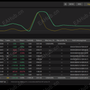 【TXBeeBox Statistics Panel V1.02】全网首发，一个非常酷的交易统计面板，10种语言自由切换，深浅两种风格面板-EAHub外汇论坛