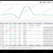 【TXBeeBox Statistics Panel V1.02】全网首发，一个非常酷的交易统计面板，10种语言自由切换，深浅两种风格面板-EAHub外汇论坛