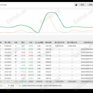【TXBeeBox Statistics Panel V1.02】全网首发，一个非常酷的交易统计面板，10种语言自由切换，深浅两种风格面板-EAHub外汇论坛