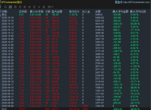 即便再好的数据，都只是历史，坚持人工风控。你不停，我不休。-EAHub外汇论坛