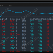 【MT4一单一结】黄金｜一单一结（递增版-EA）-EAHub外汇论坛