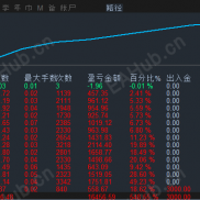 【经历过1000美金黄金对锁策略】经历黄金历史最大单边，3000运行13个月收益550%，经历大小行情历练不爆仓-EAHub外汇论坛
