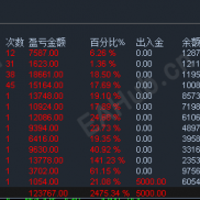1年收获24.7倍，突破一次一单，带止损，回撤低-EAHub外汇论坛