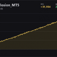 【EA_galacticexplosion】一千多单跑下来｜PF 2.89 盈亏比凶猛｜黄金M5 源码+参数+回测曲线-EAHub外汇论坛