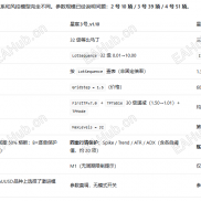 【星宸2】这个是破解版的没有限制！-EAHub外汇论坛