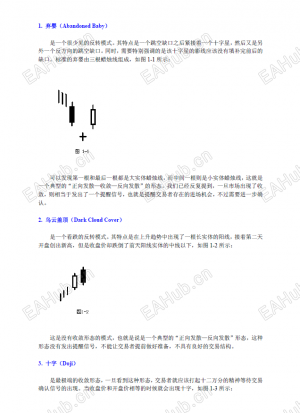【传统蜡烛线形态图及介绍汇总】传统蜡烛线形态图及介绍汇总，对于常用的形态做的小结。。-EAHub外汇论坛
