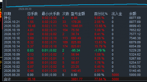 测试一周效果不错,再看看-EAHub外汇论坛