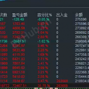 【自动马丁和马丁+手动】模拟账户和实仓跑-EAHub外汇论坛