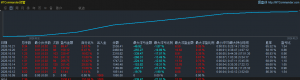 MT4顺势交易系统，美刀实盘，初始本金（1000），7个交易日收益147%
服务器:
Rock-EAHub外汇论坛