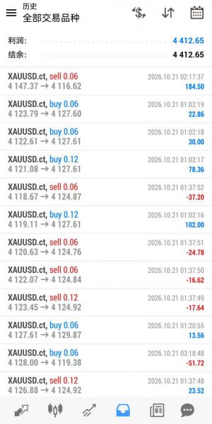 今日截止到目前《大道量化》已盈利44usd-EAHub外汇论坛