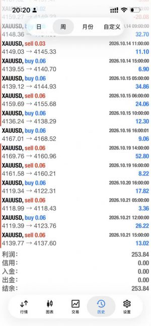 #MT4上 小资金实盘策略，美刀实盘账户
服务器：TradeMaxGlobal-Live15
观摩账户-EAHub外汇论坛