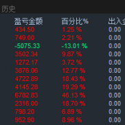 实盘两个月高频黄金回调一次一单，带止损，单量大，稳定性好，一天上百单-EAHub外汇论坛