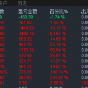 实盘稳定运行3年多时间有100倍，100美金变10370美金-EAHub外汇论坛