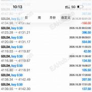 手工单，坚持两年未爆仓，日均300-800U 这水平还行吗？ 各位大神们，欢迎探讨-EAHub外汇论坛