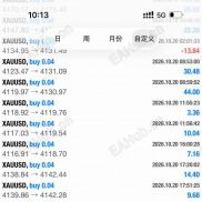 手工单，坚持两年未爆仓，日均300-800U 这水平还行吗？ 各位大神们，欢迎探讨-EAHub外汇论坛