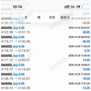 手工单，坚持两年未爆仓，日均300-800U 这水平还行吗？ 各位大神们，欢迎探讨-EAHub外汇论坛