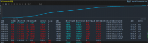 MT4顺势交易系统，美刀实盘，初始本金（1000），8个交易日收益162%
服务器:
Rock-EAHub外汇论坛