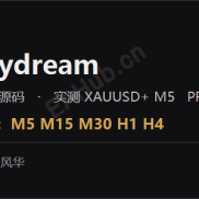 【daydream】2126 单的节奏｜PF 5.65 盈亏比凶猛｜黄金M5 源码+参数+回测曲线-EAHub外汇论坛