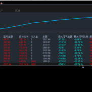 T5多指标共振小仓位运行收益猛-EAHub外汇论坛