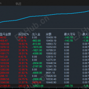 【【不一样的视觉】】现货黄金XAUUSD与期货黄金对冲思路分享-EAHub外汇论坛