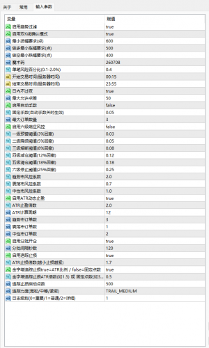 这个参数的EA谁有？-EAHub外汇论坛