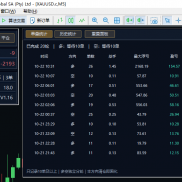 今天两个号的浮亏，有没有更少的，交流一下-EAHub外汇论坛