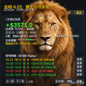 看看这张复盘图，直接亮数据！
最近这波行情，跟着系统方向走，达成率直接飙到70-EAHub外汇论坛