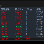 我又来了呀，看看有没有相中的-EAHub外汇论坛