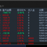 我又来了呀，看看有没有相中的-EAHub外汇论坛