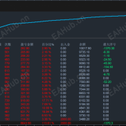 终于上10000，起始3400，论坛记录4个多月，接下来挑战半年不爆仓！！！-EAHub外汇论坛