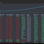 分批减仓的重要性，
走的久比走的快还要难-EAHub外汇论坛