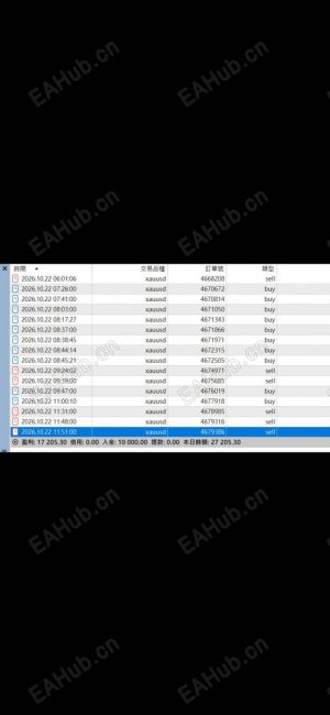 今年7月到现在！ 严格控制下单 非传统马丁-EAHub外汇论坛
