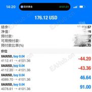 同样的行情，不同人做，结果天差地别。两年手工实盘，上万单的心得-EAHub外汇论坛