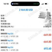 同样的行情，不同人做，结果天差地别。两年手工实盘，上万单的心得-EAHub外汇论坛