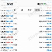 纯手工单稳健跑了两年，管它单边还是震荡，周均 3000-5000U，胜率90%左右。缺方向的兄弟打个招呼，带-EAHub外汇论坛