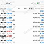 纯手工单稳健跑了两年，管它单边还是震荡，周均 3000-5000U，胜率90%左右。缺方向的兄弟打个招呼，带-EAHub外汇论坛