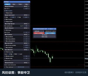 风控设置页：日亏损限额、点差过滤、时段限制。红线写在程序里比写在心里可靠—-EAHub外汇论坛