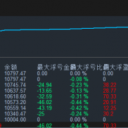 价差套利，今日落袋50，8个交易日共计落袋750，虽然比不上暴利爆亏的产品，但是-EAHub外汇论坛