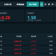 【终极趋势网格狙击系统】最适合长期养老式持有的一款。双向对锁网格 · 微回调-EAHub外汇论坛