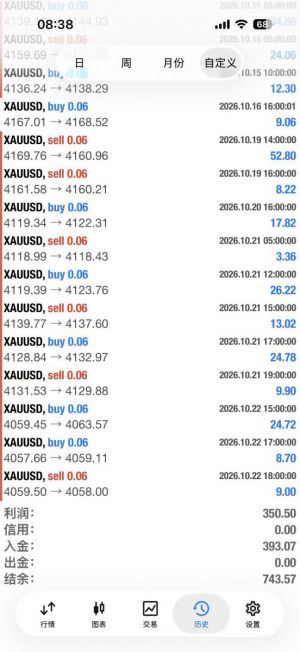 #MT4趋势黄金 带严格风控，对资金要求不高
服务器：TradeMaxGlobal-Live15
观摩-EAHub外汇论坛