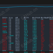 【黄金顺势突破一次一单EA】每单都带止损止盈，带移动保护，风险完全可控！-EAHub外汇论坛