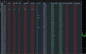 MT4智能趋势网格，小仓位运行2个月，收益520%，带止损止盈，24小时运行，不规避-EAHub外汇论坛