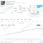 【EA Super Trend XAUUSD】是一款黄金算法交易顾问，采用基于指标的两阶段信号过滤技术-EAHub外汇论坛