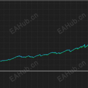 【EA Super Trend XAUUSD】是一款黄金算法交易顾问，采用基于指标的两阶段信号过滤技术-EAHub外汇论坛