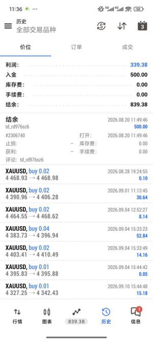 极限反转EA，2个月70%-EAHub外汇论坛