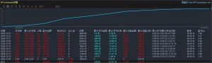MT4顺势交易系统，美刀实盘，初始本金（1000），9个交易日收益166%
服务器:
Rock-EAHub外汇论坛
