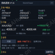 【扬帆逐浪 (StormChaser)】自主开发量化EA：扬帆逐浪 (StormChaser) V1.6一单一结EA-MT5源码-EAHub外汇论坛
