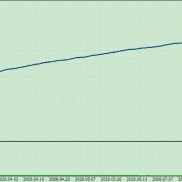 【扬帆逐浪 (StormChaser)】自主开发量化EA：扬帆逐浪 (StormChaser) V1.6一单一结EA-MT5源码-EAHub外汇论坛