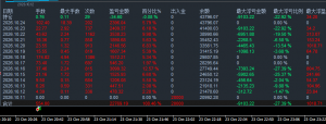 周一到周五跑黄金，周末跑比特币-EAHub外汇论坛