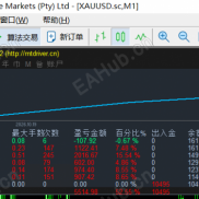 【稳健的小马丁】震荡捡钱-EAHub外汇论坛